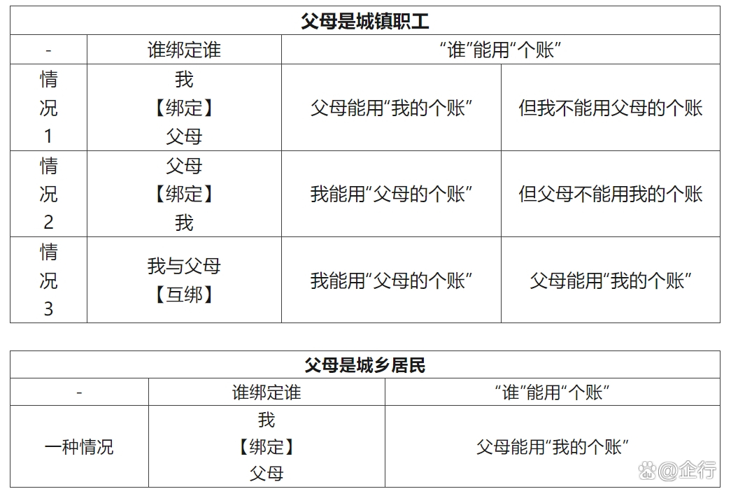永康最新怎么把医保卡里的钱转给家人方法分析(最方便真实的永康怎么把医保卡里的钱转给家人用方法)