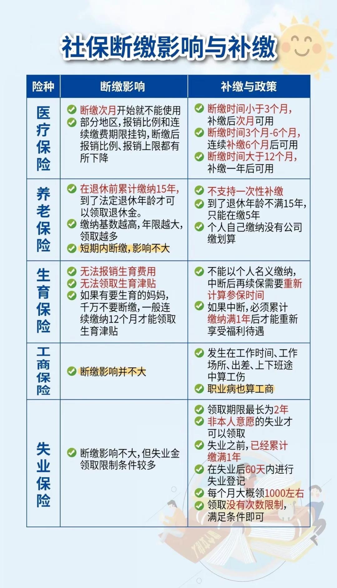 永康最新医疗保险60%和100%区别方法分析(最方便真实的永康医保按60%交费报销比例是多少方法)