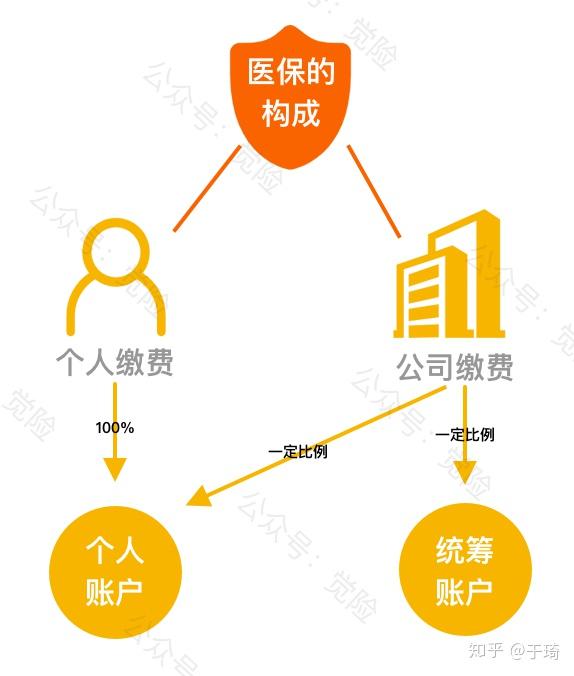 永康最新找中介10分钟提取医保方法分析(最方便真实的永康找中介10分钟提取医保苏州方法)
