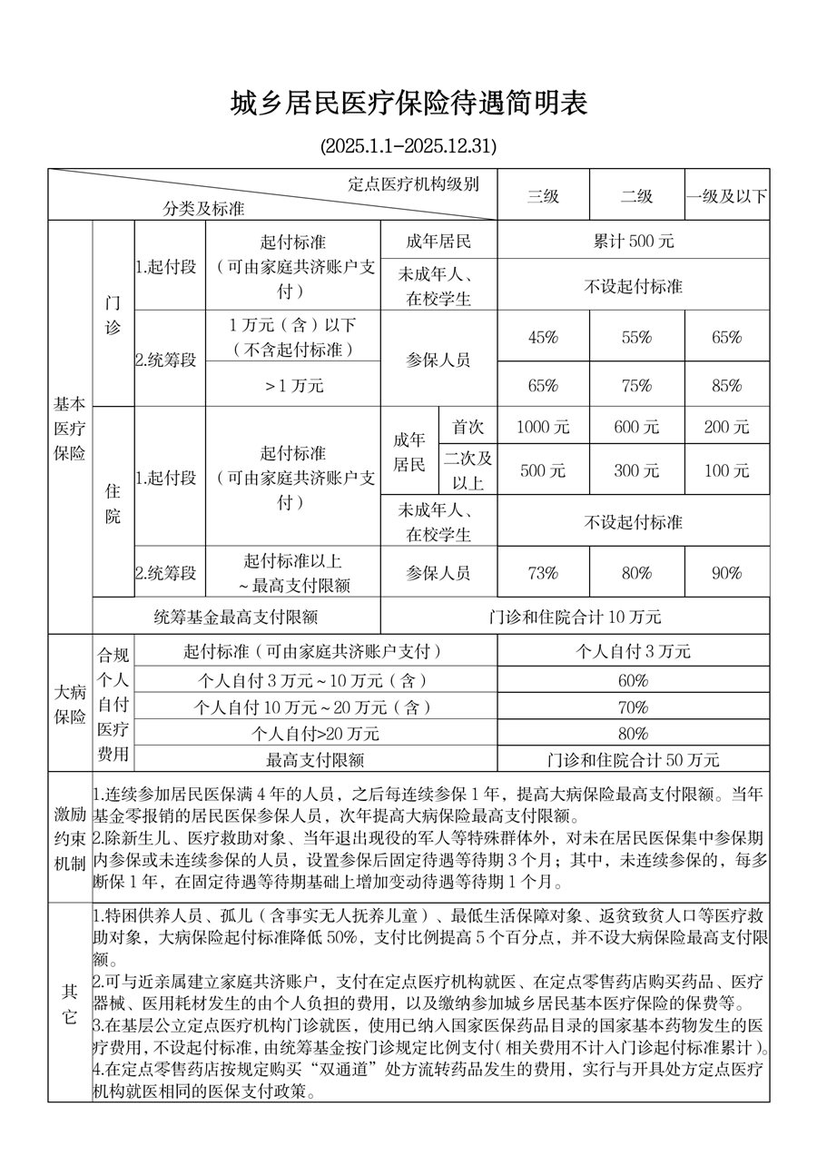 永康最新厦门个人账户医保取现方法分析(最方便真实的永康厦门医保提现方法)