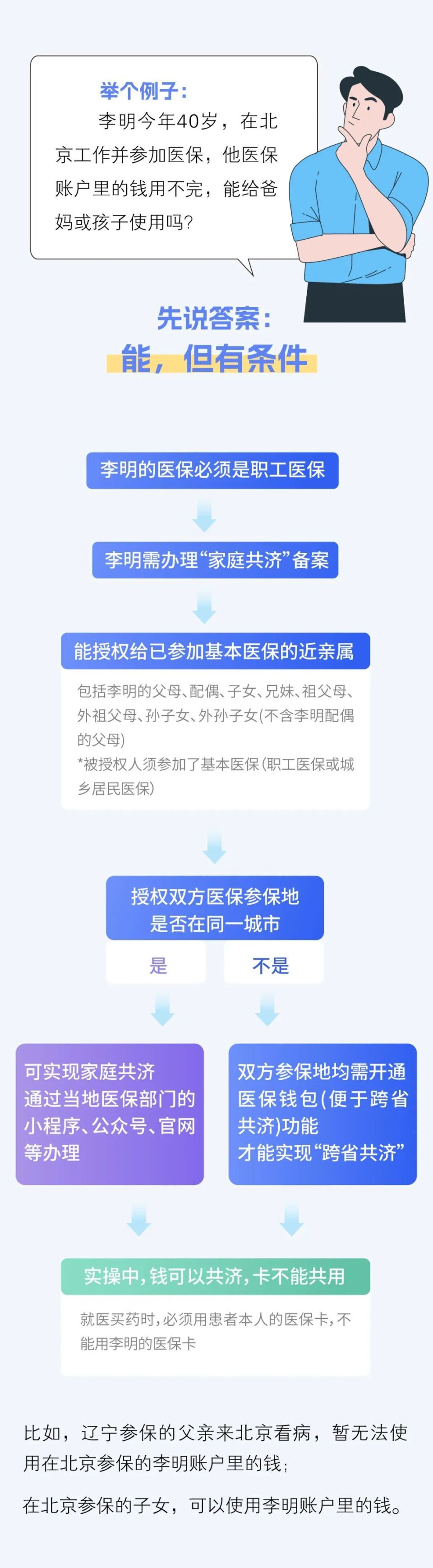 永康最新医保卡怎么绑定家人共享方法分析(最方便真实的永康医保卡怎么绑定家人共享重庆的方法)