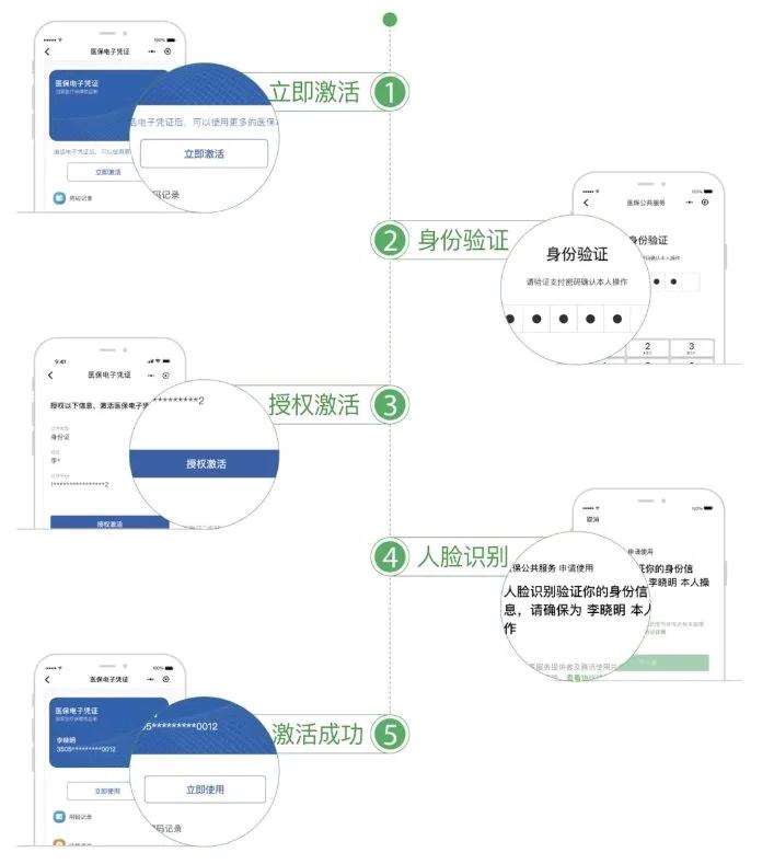 永康最新电子医保卡提取现金方法方法分析(最方便真实的永康电子医保卡里的钱怎么套出来方法)