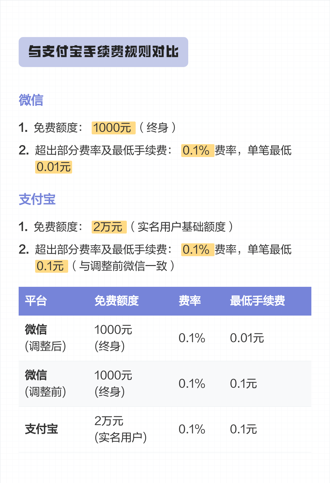 永康最新医保小额提取代办200以内微信方法分析(最方便真实的永康300以内医保提取微信方法)